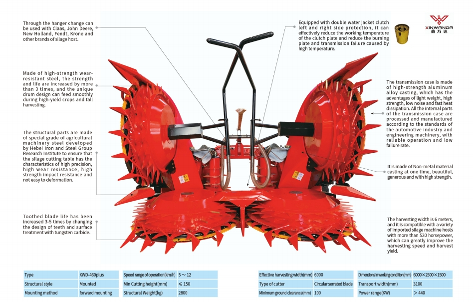 Пример использования роторной кукурузоуборочной жатки XWD-460PLUS, установленной на кормоуборочном комбайне Claas jaguar 950 Пример использования роторной кукурузоуборочной жатки XWD-460PLUS, установленной на кормоуборочном комбайне Claas jaguar 950